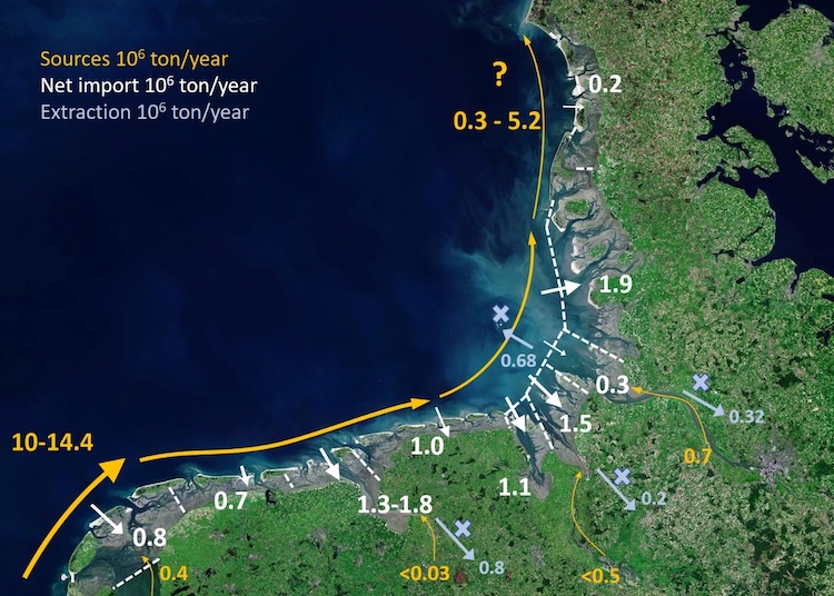 Conceptual figure of the mud budget for the Wadden Sea area