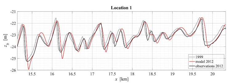 Initial bed level profile