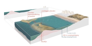 The impact of climate change scenarios on Belgian coastal policy2