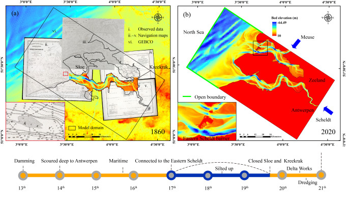 Figure 1. Timeline of Western Scheldt and: (a) Maps of 1860, integrate with navigation maps, measured data, and General Bathymetric Chart of the Oceans (GEBCO); (b) Grid of GETM, 2020.