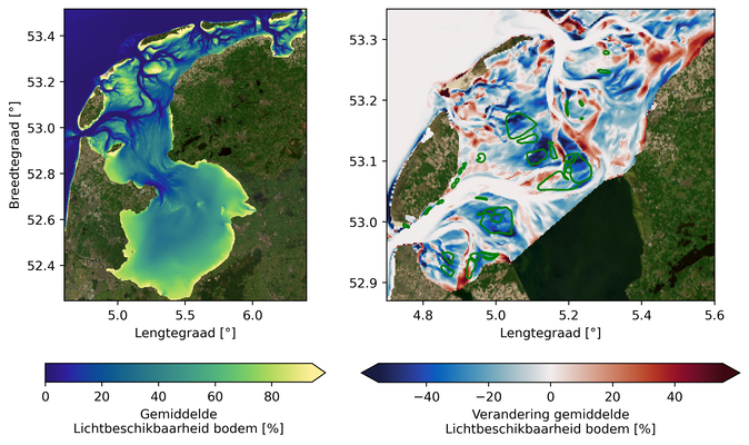 The near-bed light availability (% of the surface radiation) in 1927 (left) and the change between 1927 and 2017 (right). The light availability is based on spring-neap averaged model results during the growing season. Green contours indicate the locations of the former Eelgrass (Zostera marina) meadows. 