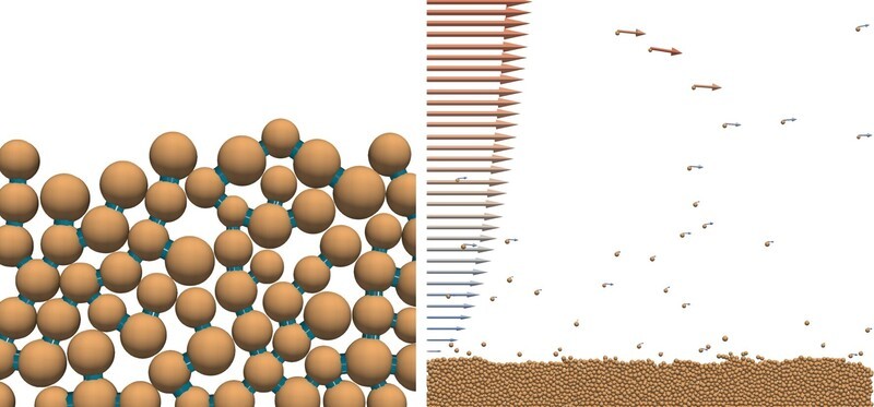 Model snapshots: left) Particles connected by liquid bridges; Right) Particles transported by wind (The arrows show the velocity of particles and airflow).