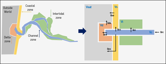 Scheme of elements inside of the morQuest Code.