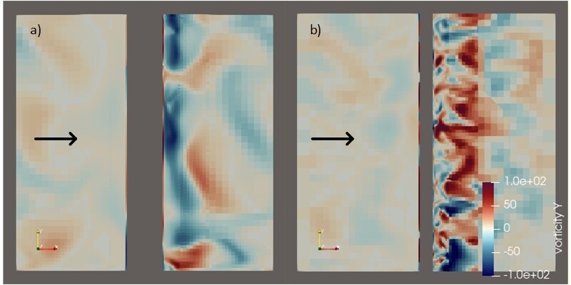 Figure 1 – Side views of vorticity wakes in cross-sections of simulations of a single cylinder (a) and a Salicornia schematization (b) at peak orbital velocity. Total computational domain is a cube with sides of 0.1m. Direction of flow is in the positive x-direction, as indicated by the black arrows.