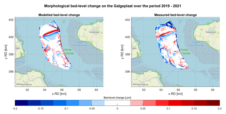 Comparison of modelled (left) and LiDAR-derived measured (right) bed-level changes on the Galgeplaat for the period 2019–2021.