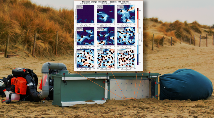 Figure 1: The flume in action at the Zandmotor! Including a Dem of Difference (DoD) with polygon overlay showing individual shell fragments.
