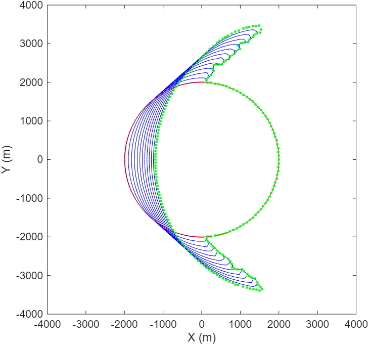 Evolution of a circular island over a 10-year period under constant wave forcing from the West.