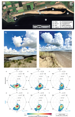 The Prins Hendrikzanddijk. Measured and computed wave roses.